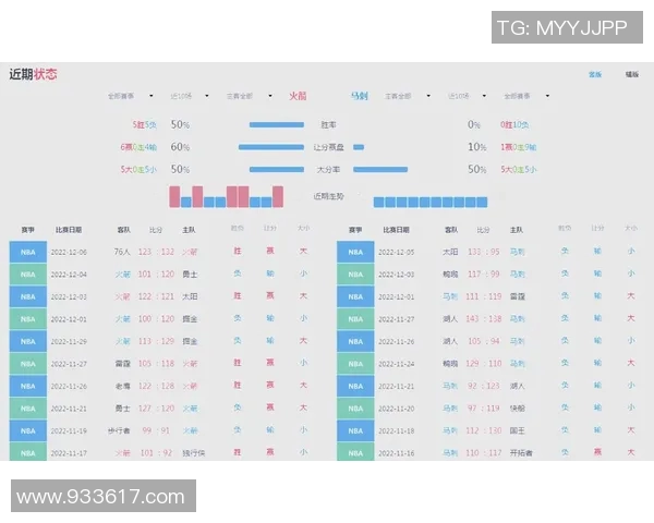 火箭队与马刺队2019年12月17日精彩对决全场录像回放分析