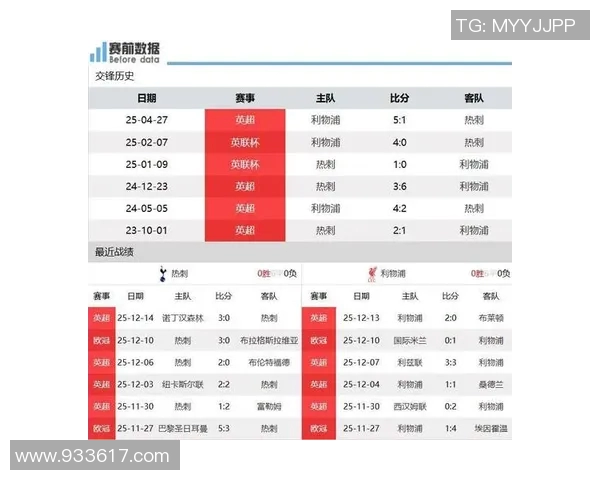 利物浦与热刺精彩对决回顾分析及比赛亮点总结 利物浦与热刺精彩对决回顾分析及比赛亮点总结