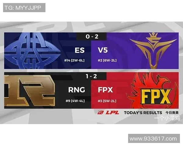 城市赛积分榜更新FPX以81分稳居第一名竞争激烈各队争相追赶MBA 城市赛积分榜更新FPX以81分稳居第一名竞争激烈各队争相追赶MBA